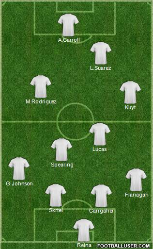 Champions League Team Formation 2011