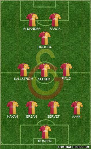Galatasaray SK Formation 2011