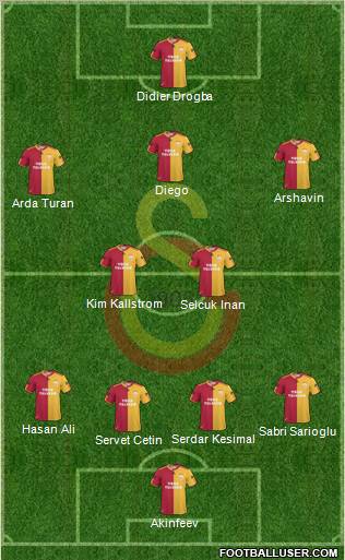 Galatasaray SK Formation 2011
