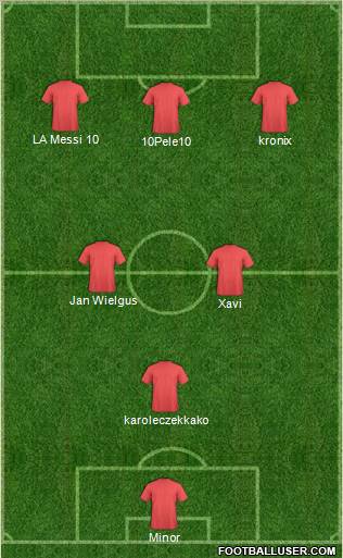 Dream Team Formation 2011