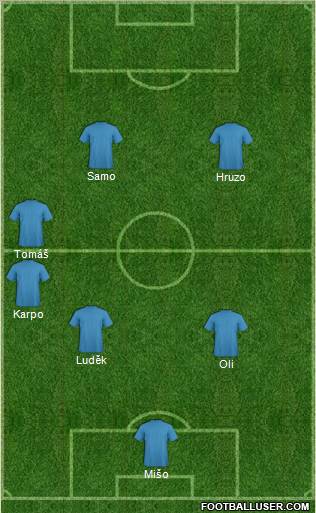 Dream Team Formation 2011