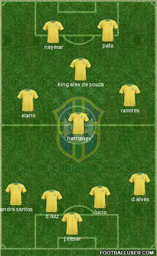 Brazil Formation 2011