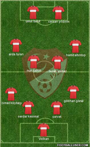 Turkey Formation 2011