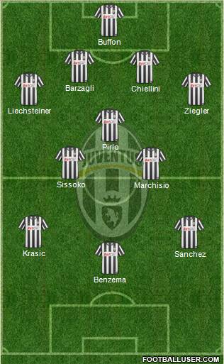 Juventus Formation 2011