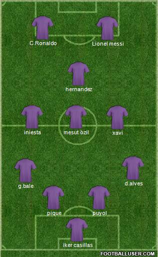 Champions League Team Formation 2011