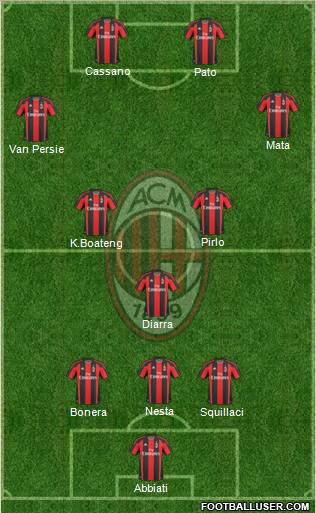 A.C. Milan Formation 2011