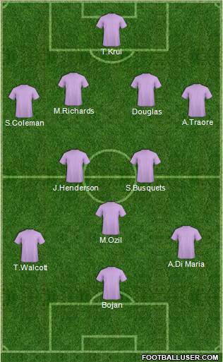 Dream Team Formation 2011