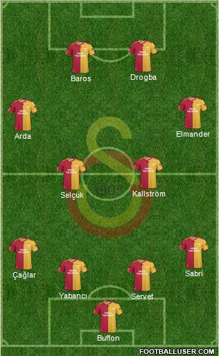 Galatasaray SK Formation 2011