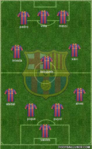 F.C. Barcelona Formation 2011
