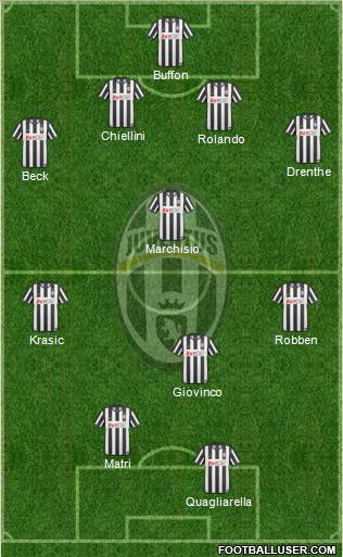 Juventus Formation 2011