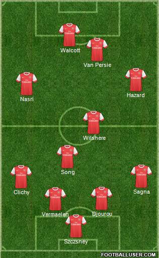 Arsenal Formation 2011