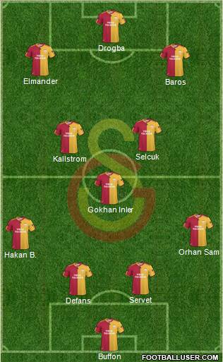 Galatasaray SK Formation 2011