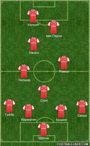 Arsenal Formation 2011