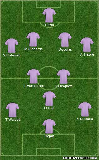 Dream Team Formation 2011