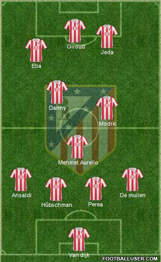 C. Atlético Madrid S.A.D. Formation 2011