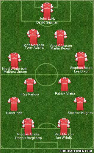 Arsenal Formation 2011