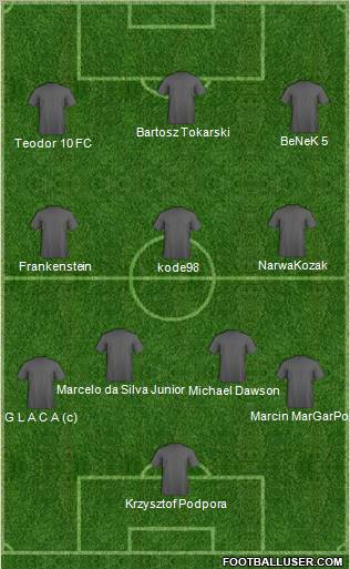 Champions League Team Formation 2011