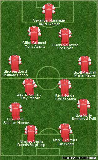 Arsenal Formation 2011