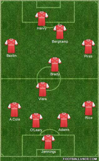 Arsenal Formation 2011