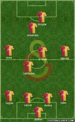 Galatasaray SK Formation 2011