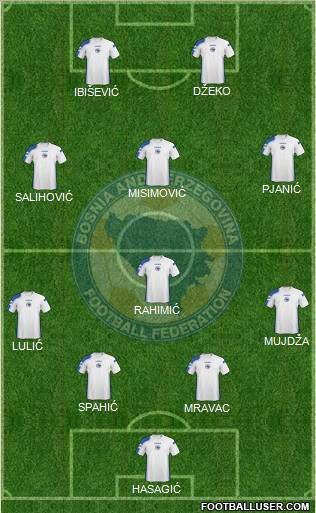 Bosnia and Herzegovina Formation 2011