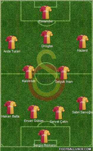 Galatasaray SK Formation 2011