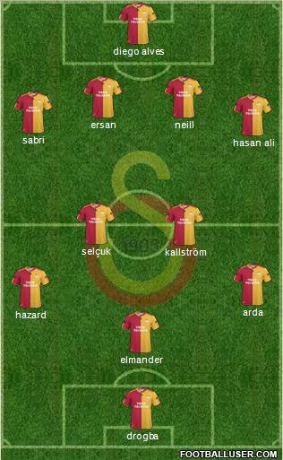 Galatasaray SK Formation 2011