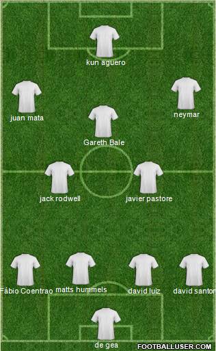 Dream Team Formation 2011
