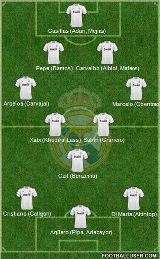 Real Madrid C.F. Formation 2011