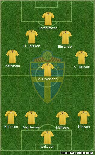 Sweden Formation 2011