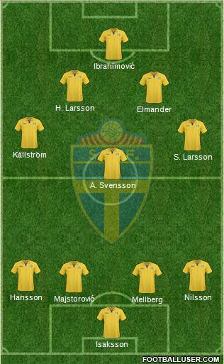 Sweden football formation