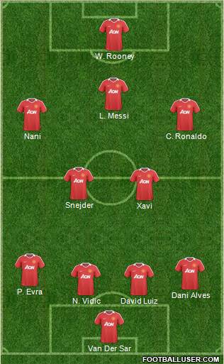 Manchester United Formation 2011