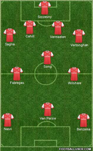 Arsenal Formation 2011