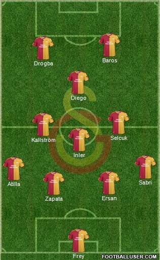Galatasaray SK Formation 2011