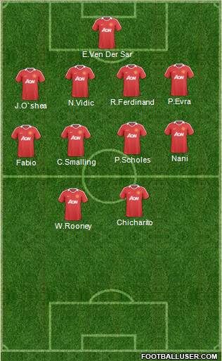 Manchester United Formation 2011