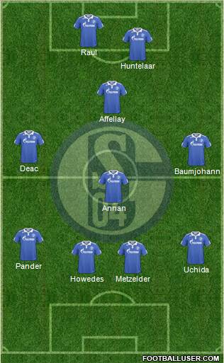 FC Schalke 04 Formation 2011