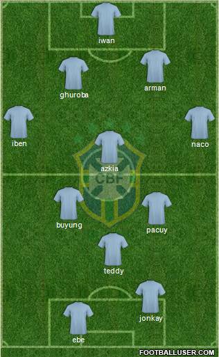 Brazil Formation 2011