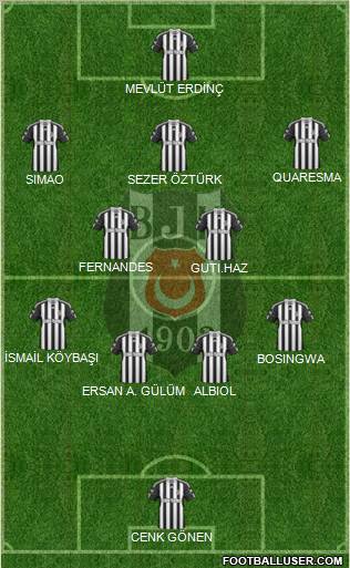 Besiktas JK Formation 2011