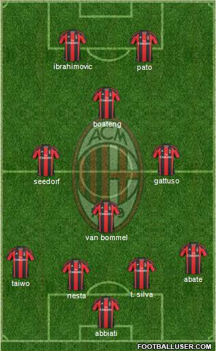 A.C. Milan Formation 2011