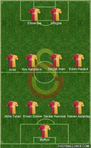 Galatasaray SK Formation 2011