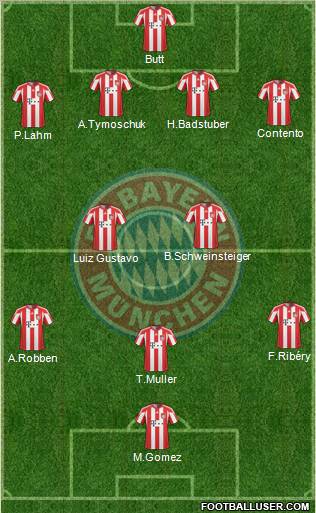 FC Bayern München Formation 2011
