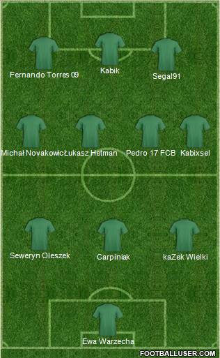 Champions League Team Formation 2011