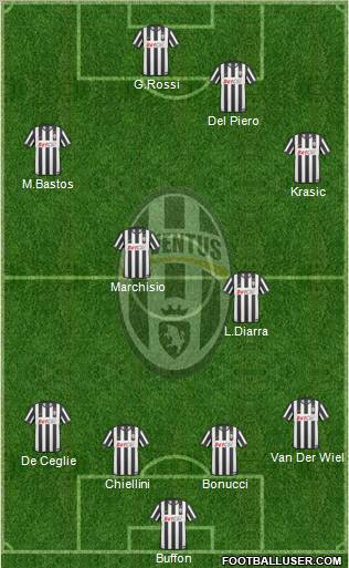 Juventus Formation 2011
