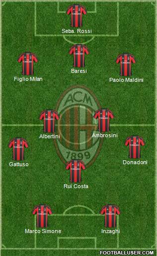A.C. Milan Formation 2011