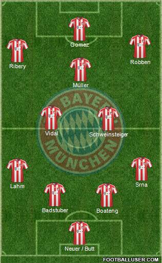 FC Bayern München Formation 2011