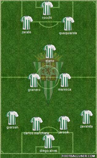 Córdoba C.F., S.A.D. football formation