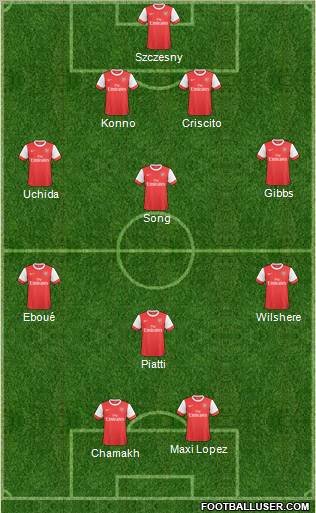 Arsenal Formation 2011