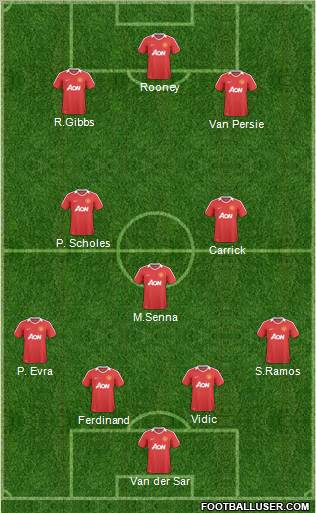 Manchester United Formation 2011