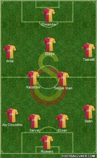 Galatasaray SK Formation 2011