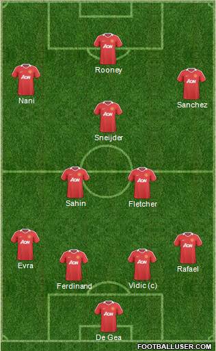 Manchester United Formation 2011